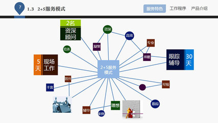 引領變革，賦能成長 卓越企業管理咨詢服務介紹