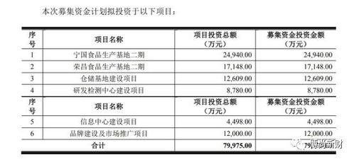紫燕食品IPO 家族控股超85%引關注，供應商關系成監管問詢焦點