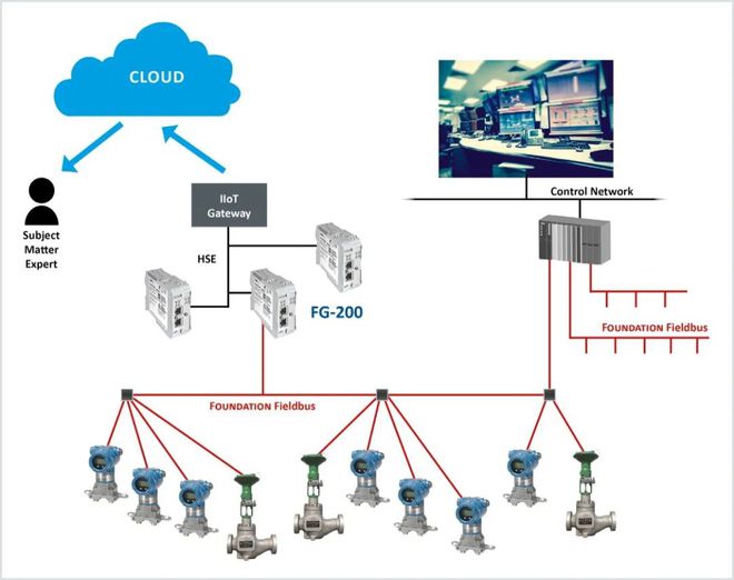 應用案例 | 自動化控制系統開發如何驅動工廠資產管理邁向高效新紀元