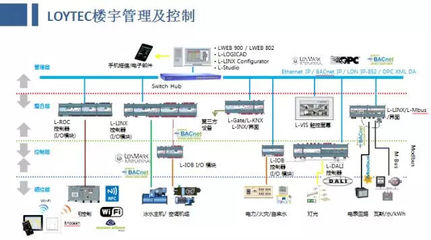 意大利電信辦公大樓 自動化控制系統開發的幕后故事