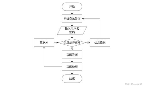 SSM框架下的畢業設計管理系統 源碼、論文與自動化控制的集成開發