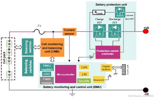 BMS電池管理系統 構建安全高效的能源管控核心