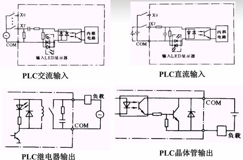 高級分布式系統 分布式控制系統與自動化控制系統開發